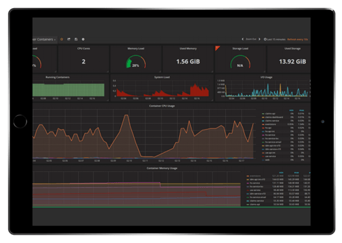 Ipad-ICS-Dashboard.png